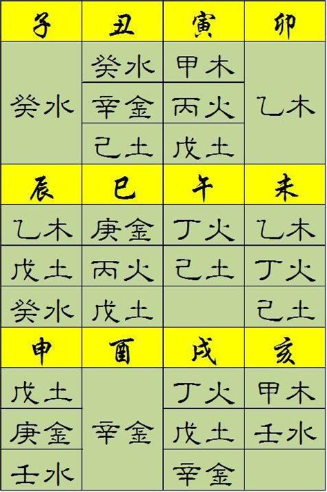 天運 命格|八字命學